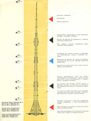 Москва. Останкино. [Брошюра]. М.: Связь, 1967.